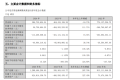 跨境大賣有棵樹2024年歸母凈利潤0.57億元 成功扭虧為盈