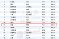 SHEIN全年凈銷售額增長(zhǎng)30%,領(lǐng)跑全球時(shí)尚電商