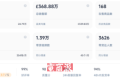 國產女裝出海干到類目Top1,半年狂賣3000萬