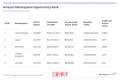 亞馬遜全球市場(chǎng)潛力排名出爐,市場(chǎng)選擇迎來(lái)新標(biāo)準(zhǔn)