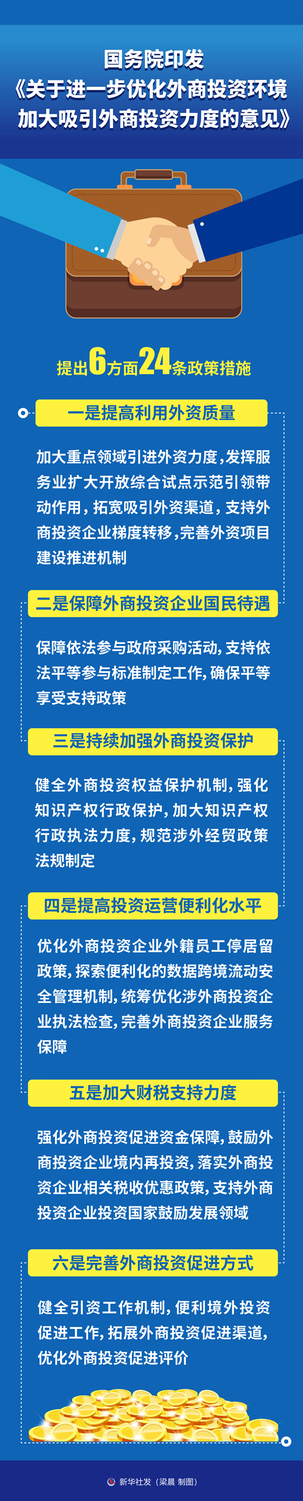 國務院印發(fā)《關于進一步優(yōu)化外商投資環(huán)境 加大吸引外商投資力度的意見》 國務院印發(fā)《關于進一步優(yōu)化外商投資環(huán)境 加大吸引外商投資力度的意見》