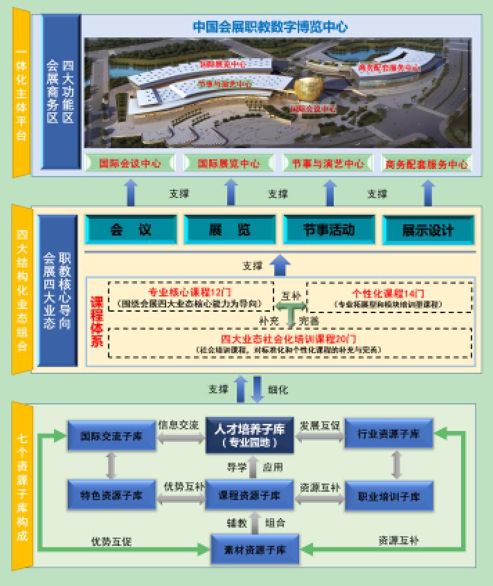 《會(huì)展項(xiàng)目管理職業(yè)技能等級(jí)標(biāo)準(zhǔn)》團(tuán)體標(biāo)準(zhǔn)正式發(fā)布 《會(huì)展項(xiàng)目管理職業(yè)技能等級(jí)標(biāo)準(zhǔn)》團(tuán)體標(biāo)準(zhǔn)正式發(fā)布