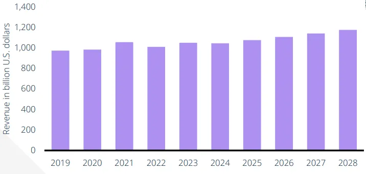 行業新動向 | 3C & 配件行業 · 引領未來智能生活新潮流！